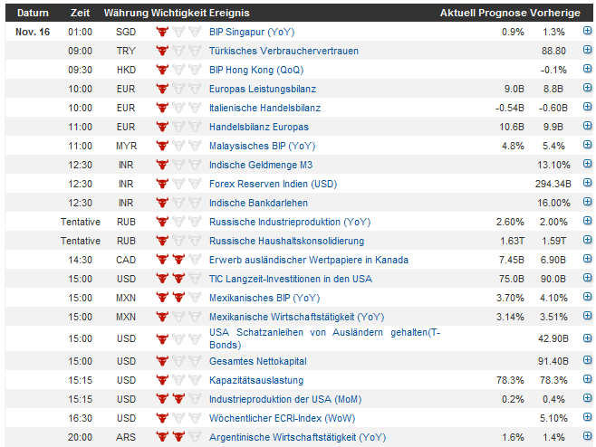 Indexhandel 2012 Rally trotz unzähligen Krisen? 553799