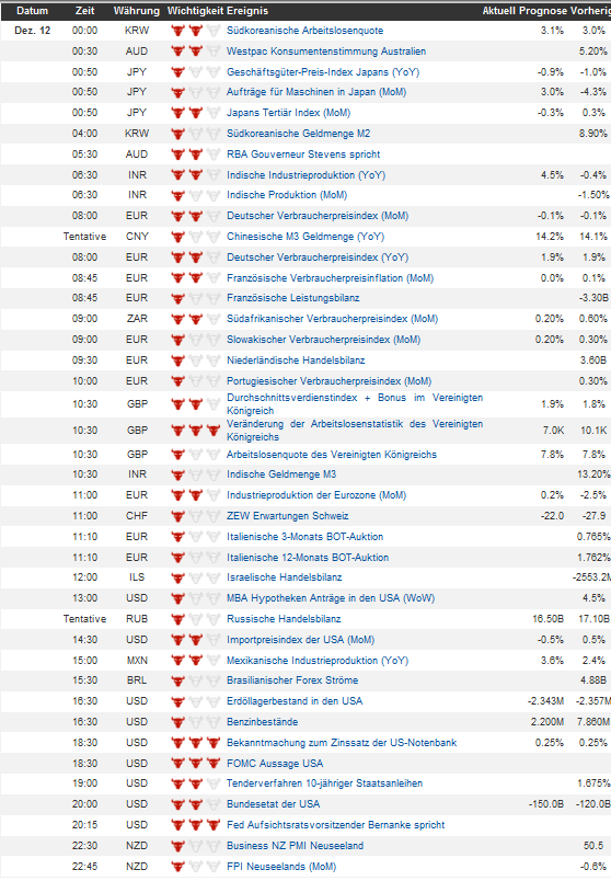 QV ultimate 2012 561057