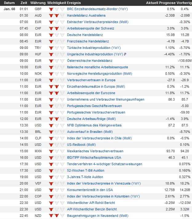QV ultimate (unlimited) 567282