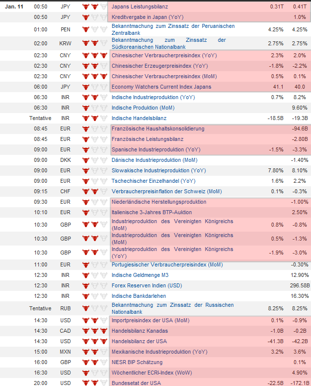 QV ultimate (unlimited) 568381
