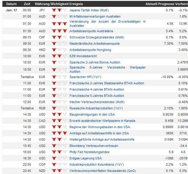 QV ultimate (unlimited) 570033