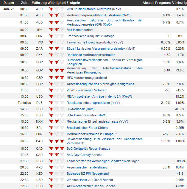 QV ultimate (unlimited) 571581