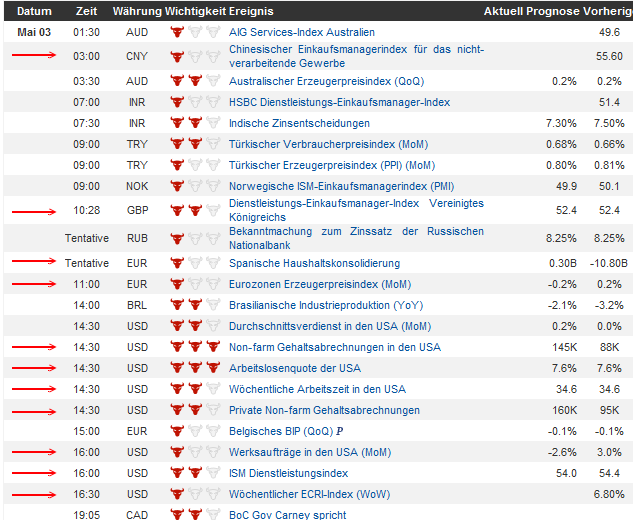 QV ultimate (unlimited) 602794