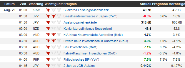 QV ultimate (unlimited) 638963