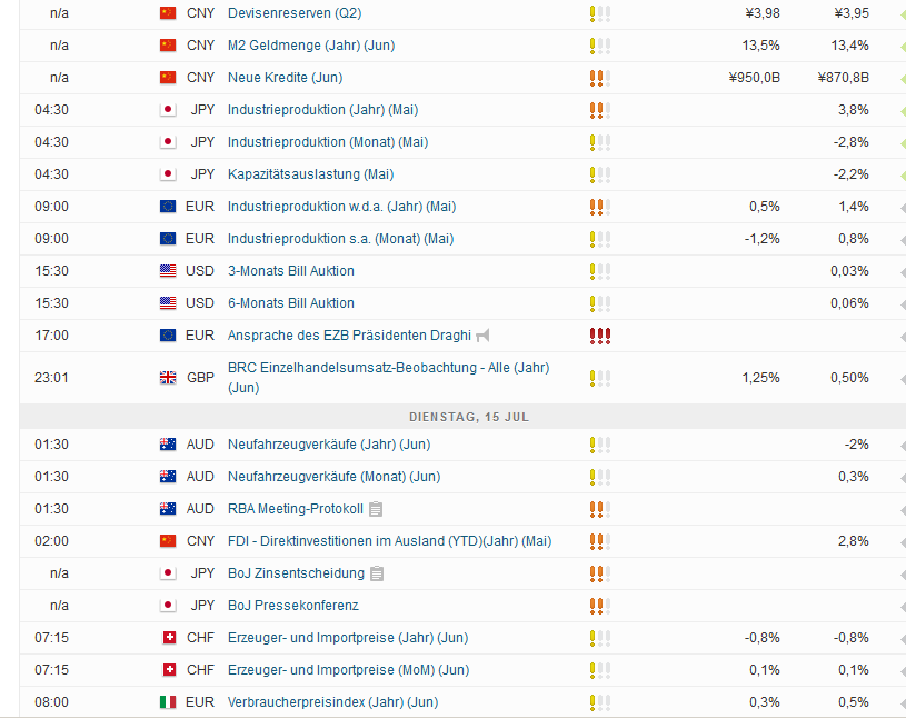 Quo Vadis Dax 2013 - Up, dank Liquidität 740264