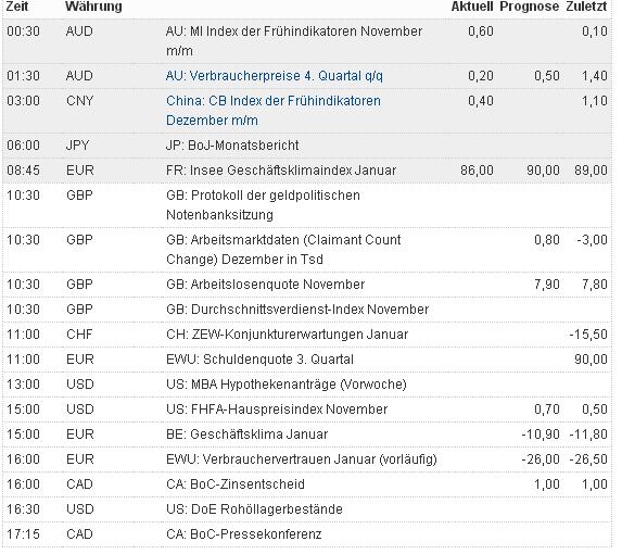 2013 QV DAX-DJ-GOLD-EURUSD-JPY 571728