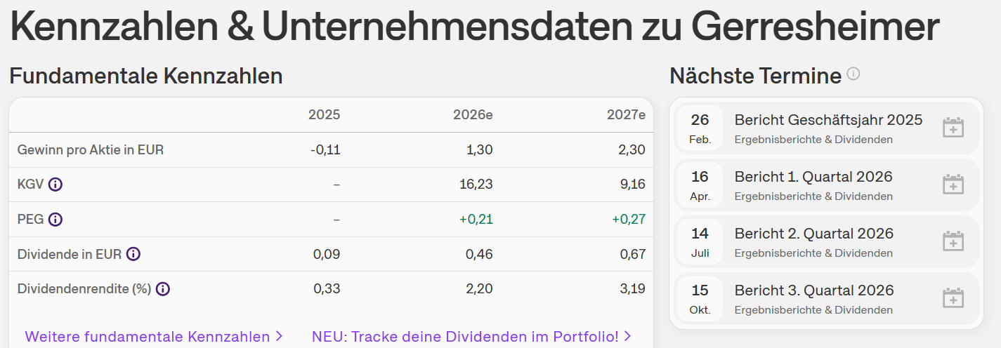 Gerresheimer - gut - defensiv - 1511016