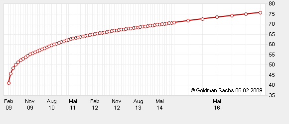 Ariva: Rohöl WTI doch Brent? Ettikettenschwindel? 215145