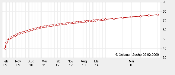 + + Wir haben ÖL Peak + + 215568