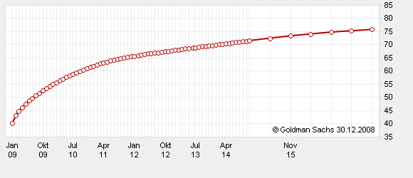+ + Wir haben ÖL Peak + + 207781