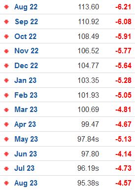 Brent Crude Rohöl ICE Rolling 1319951