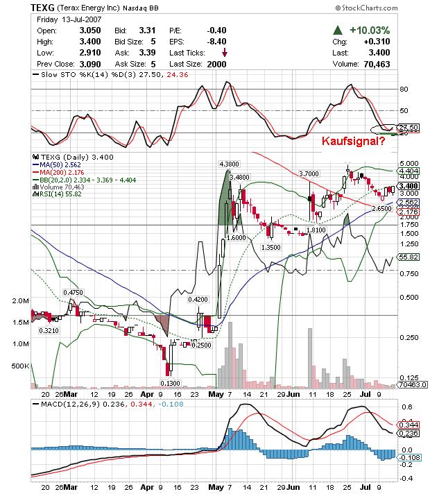 Terax Energy INC. DL-,001 A0MKCY 109102