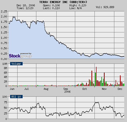 600% Chance TERAX ENERGY INC 72427