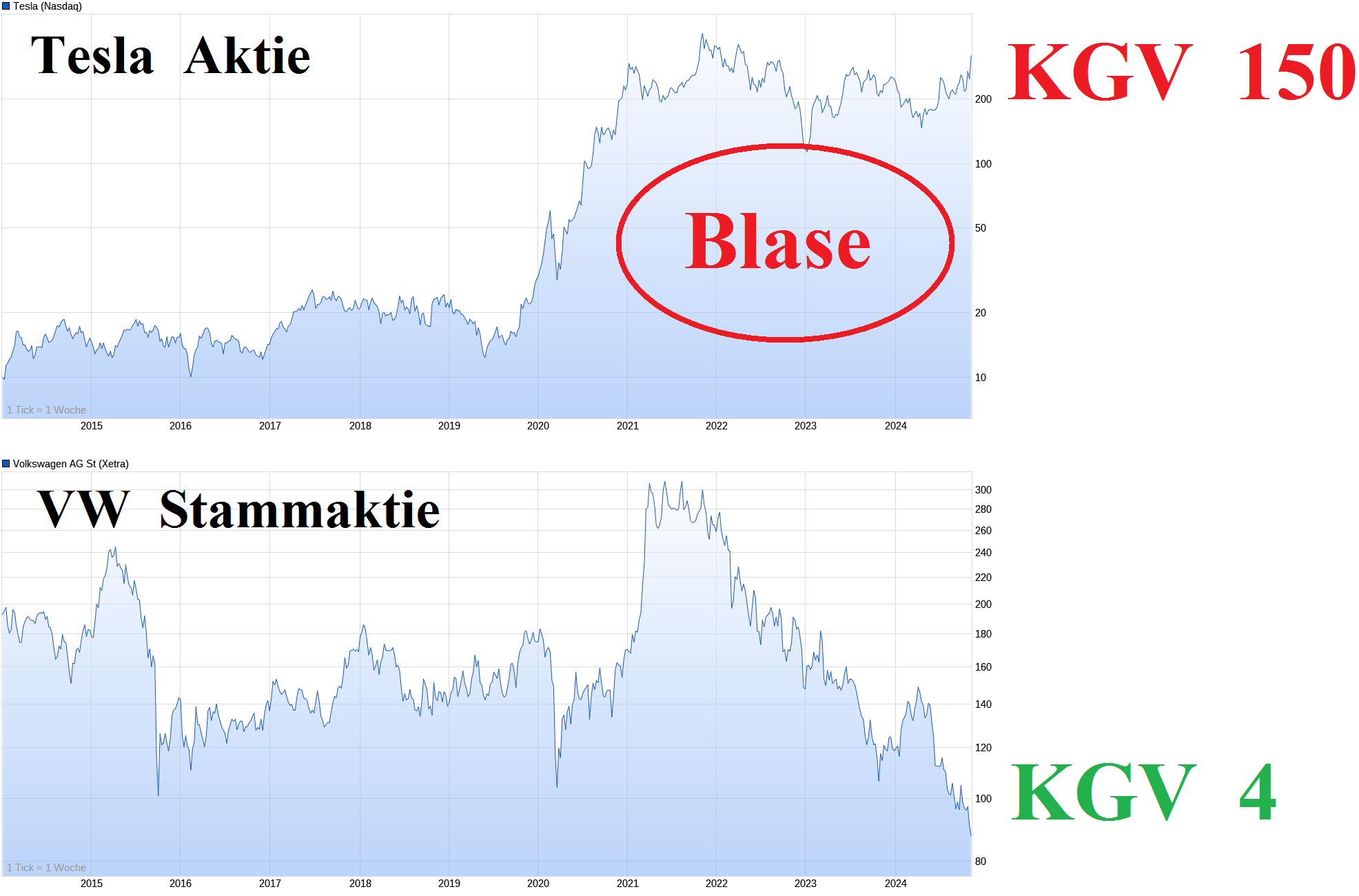 VW ( Volkswagen ) - Autos, Laster, Speicher 1456942