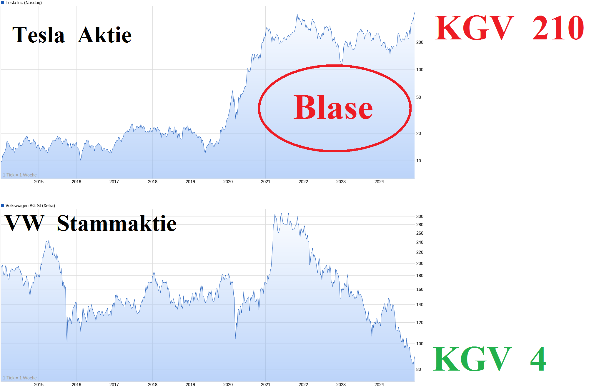 Daimler und andere Aktien und Finanz-Produkte 1462196