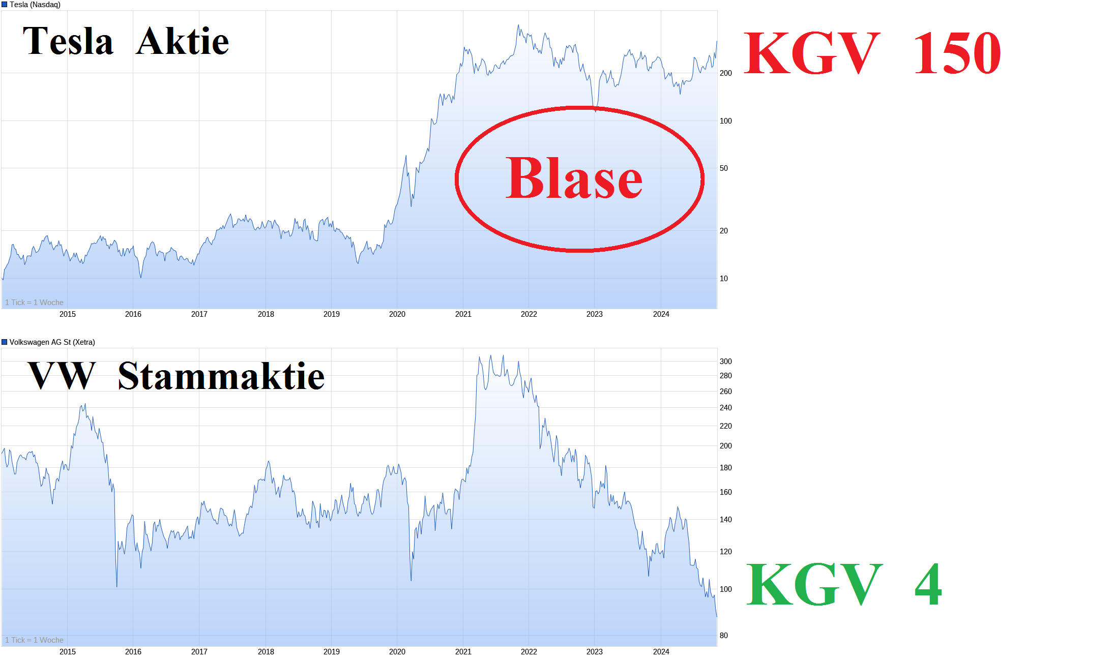 Tesla - Autos, Laster, Speicher und Solardächer 1458107