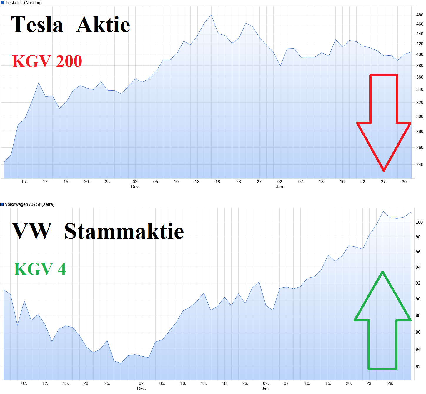 Tesla - Autos, Laster, Speicher und Solardächer 1469076