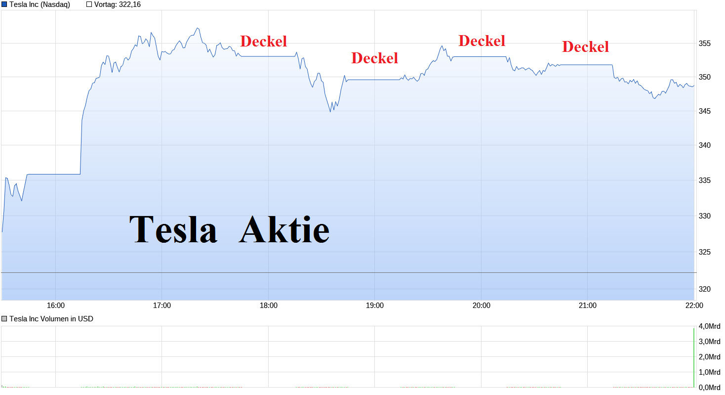 Tesla - Autos, Laster, Speicher und Solardächer 1485875