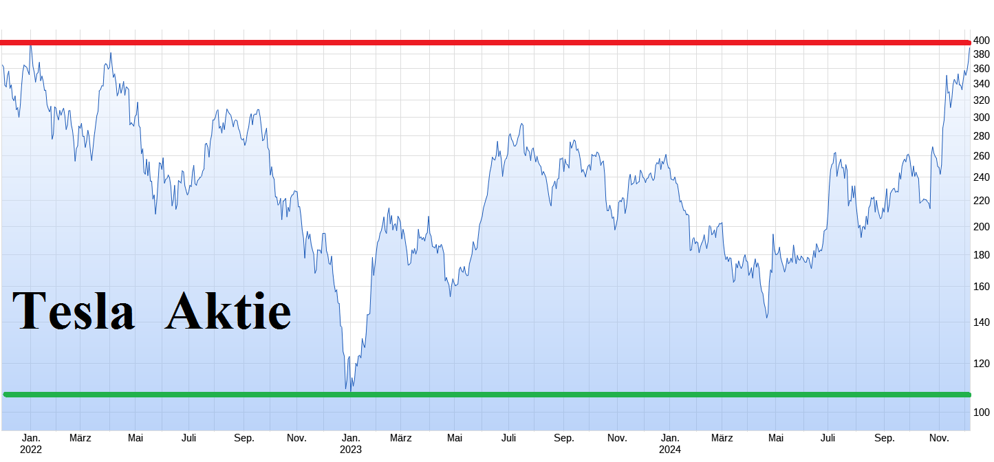 Tesla - Autos, Laster, Speicher und Solardächer 1461486