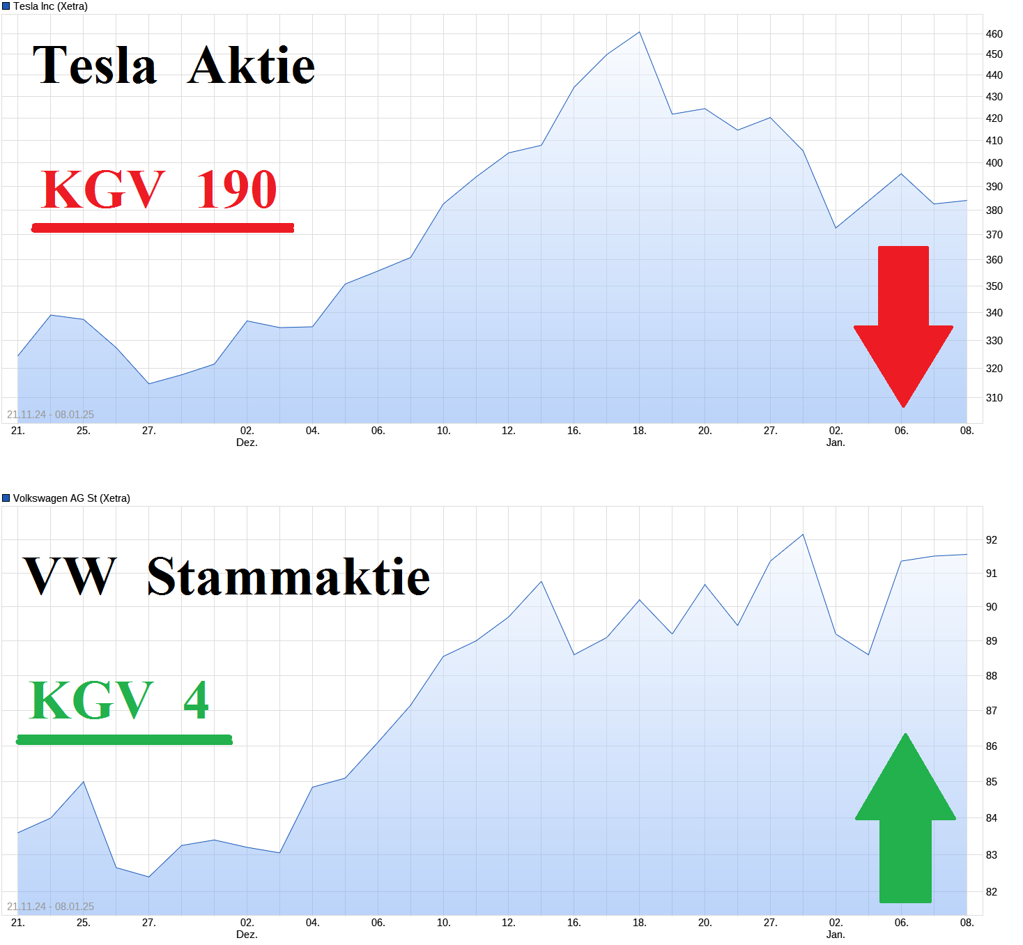 Daimler und andere Aktien und Finanz-Produkte 1465795