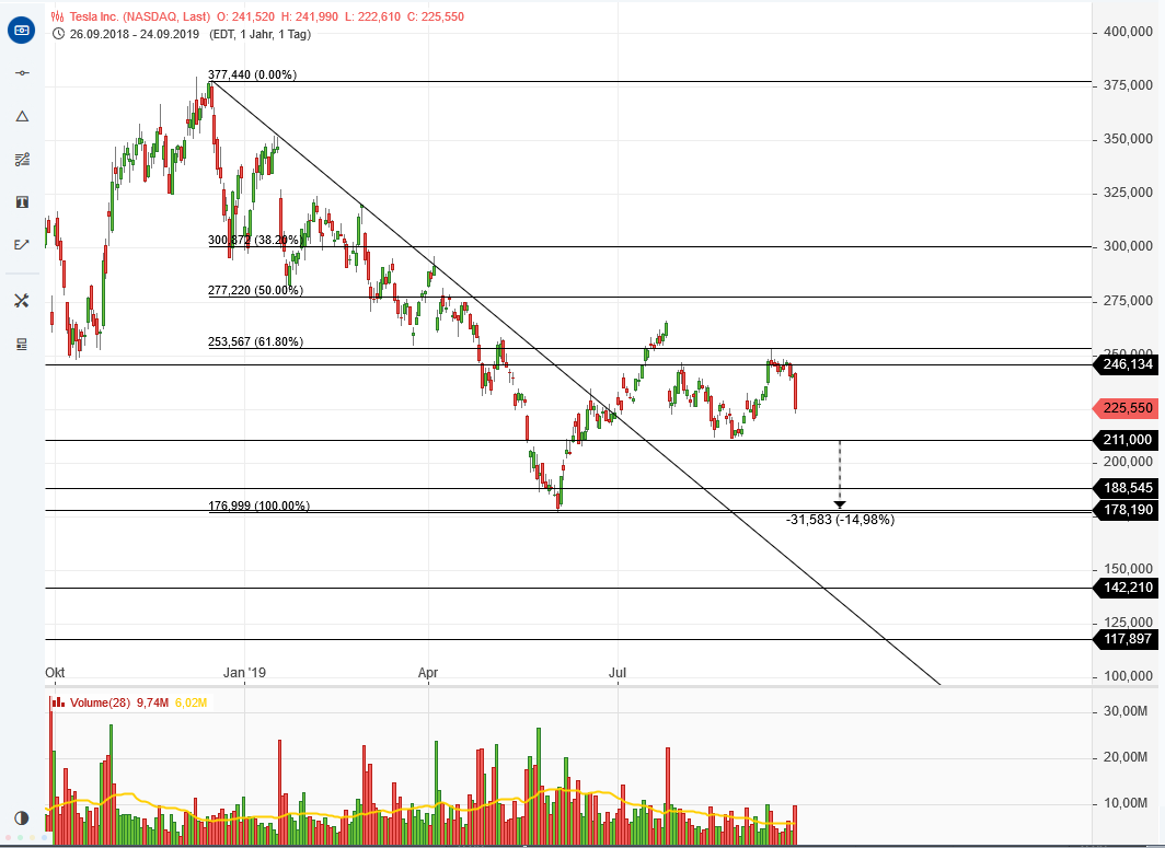 2019 QV-GDAXi-DJ-GOLD-EURUSD- JPY 1135568