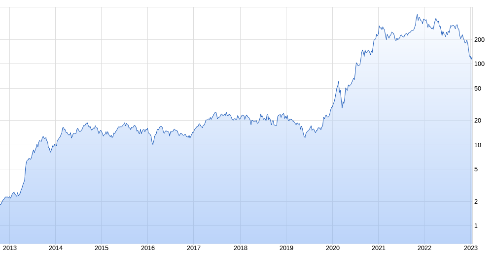 Tesla Model S 22-Jun-2012 die CHANCE 1350655
