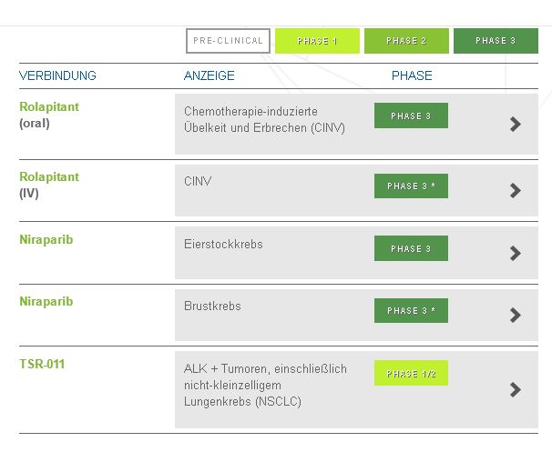 Tesaro INC A1J0WH 682954