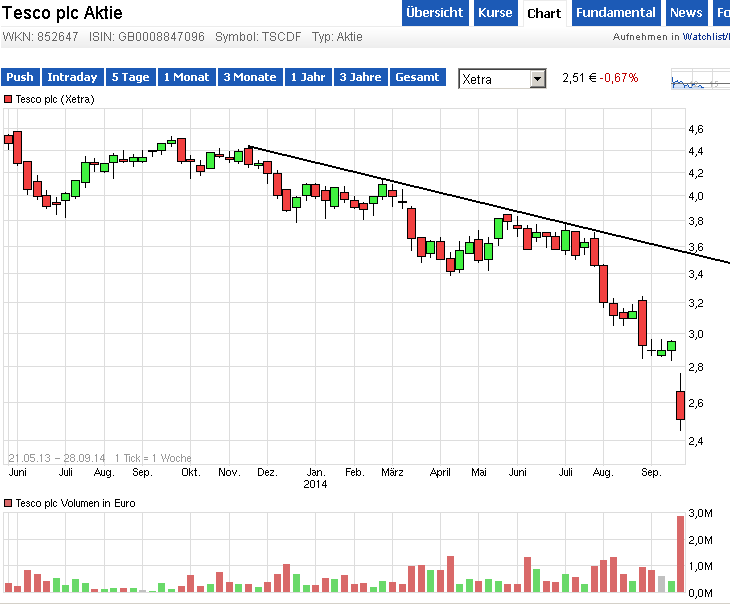 QuoVadisDax - das Original - Nachfolgethread 759448