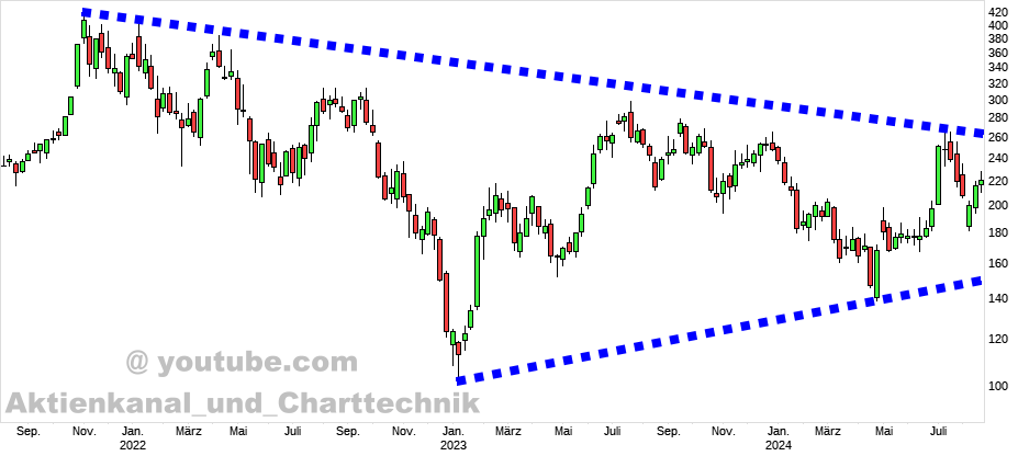 Tesla - Autos, Laster, Speicher und Solardächer 1444448