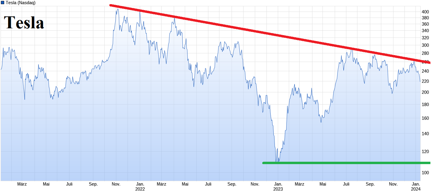 Tesla Model S 22-Jun-2012 die CHANCE 1407416