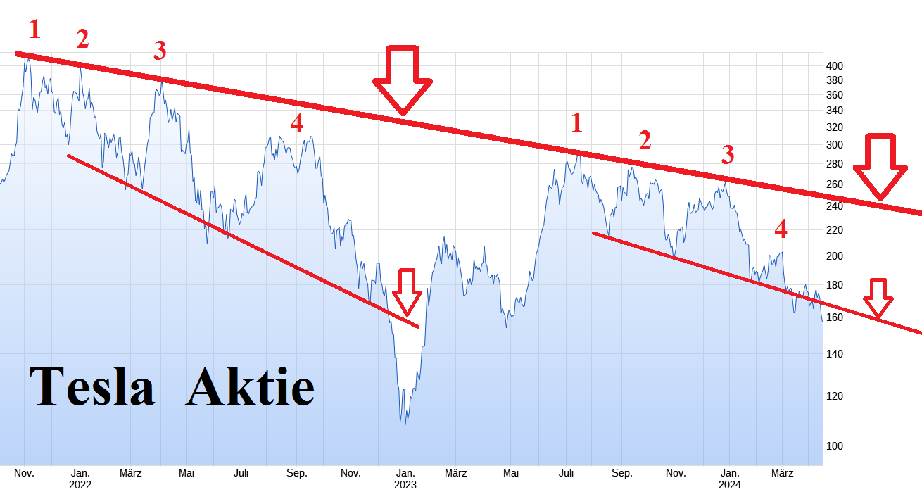 Tesla - Autos, Laster, Speicher und Solardächer 1425259