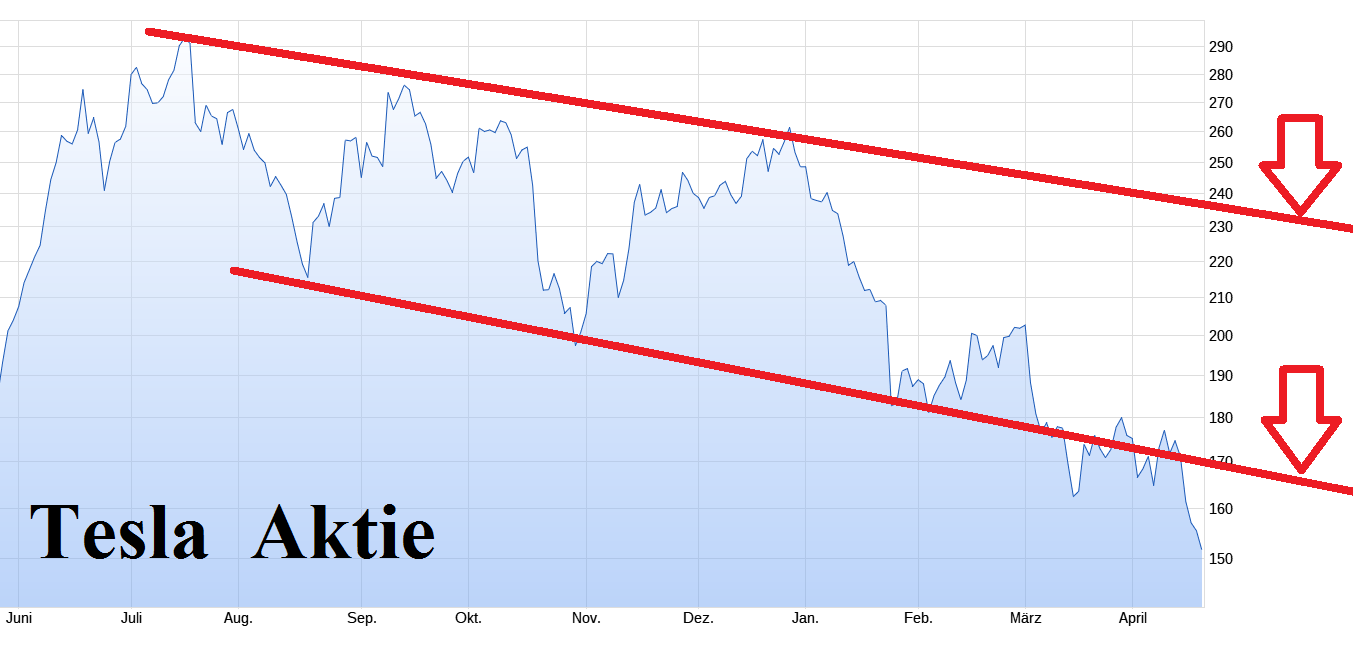 VW ( Volkswagen ) - Autos, Laster, Speicher 1425582