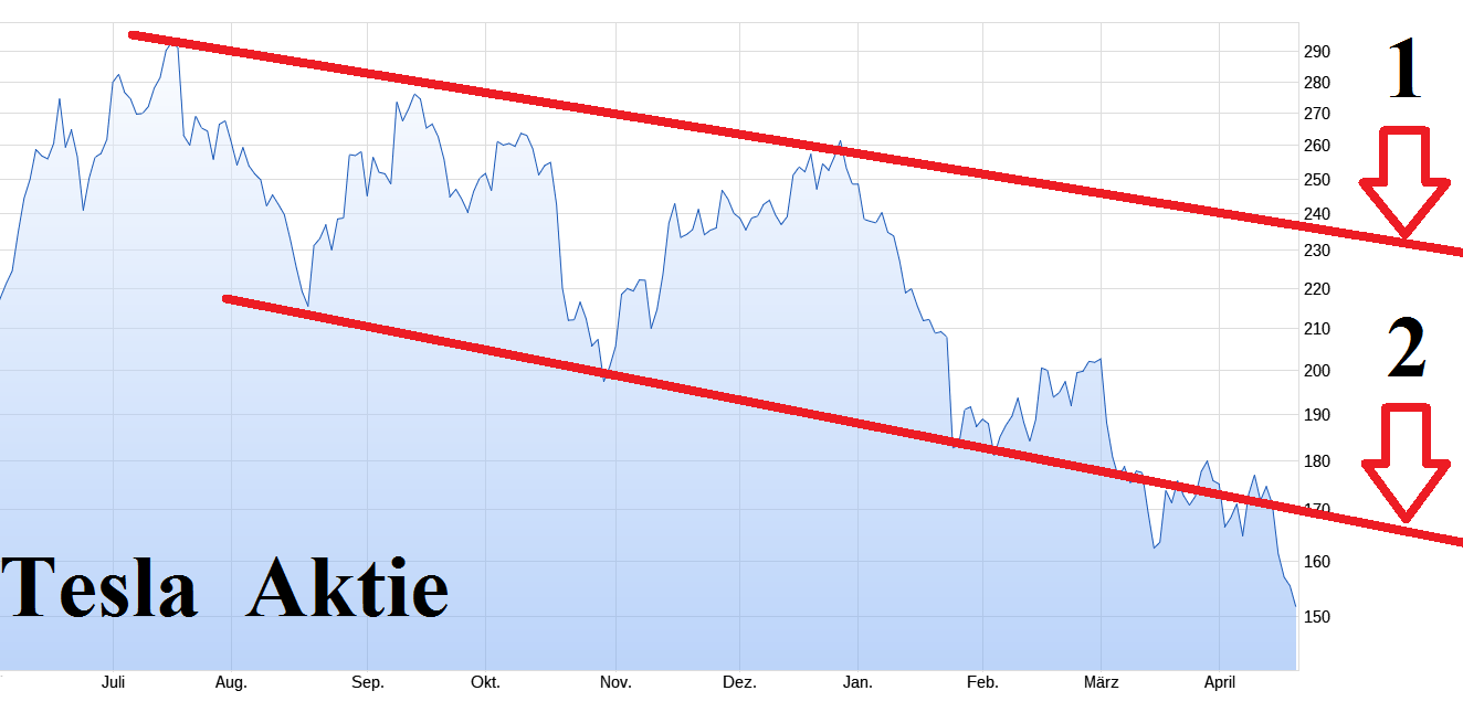 Tesla Model S 22-Jun-2012 die CHANCE 1425647