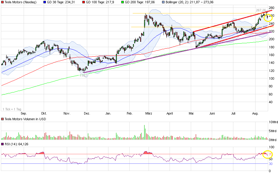 Tesla Model S 22-Jun-2012 die CHANCE 749856