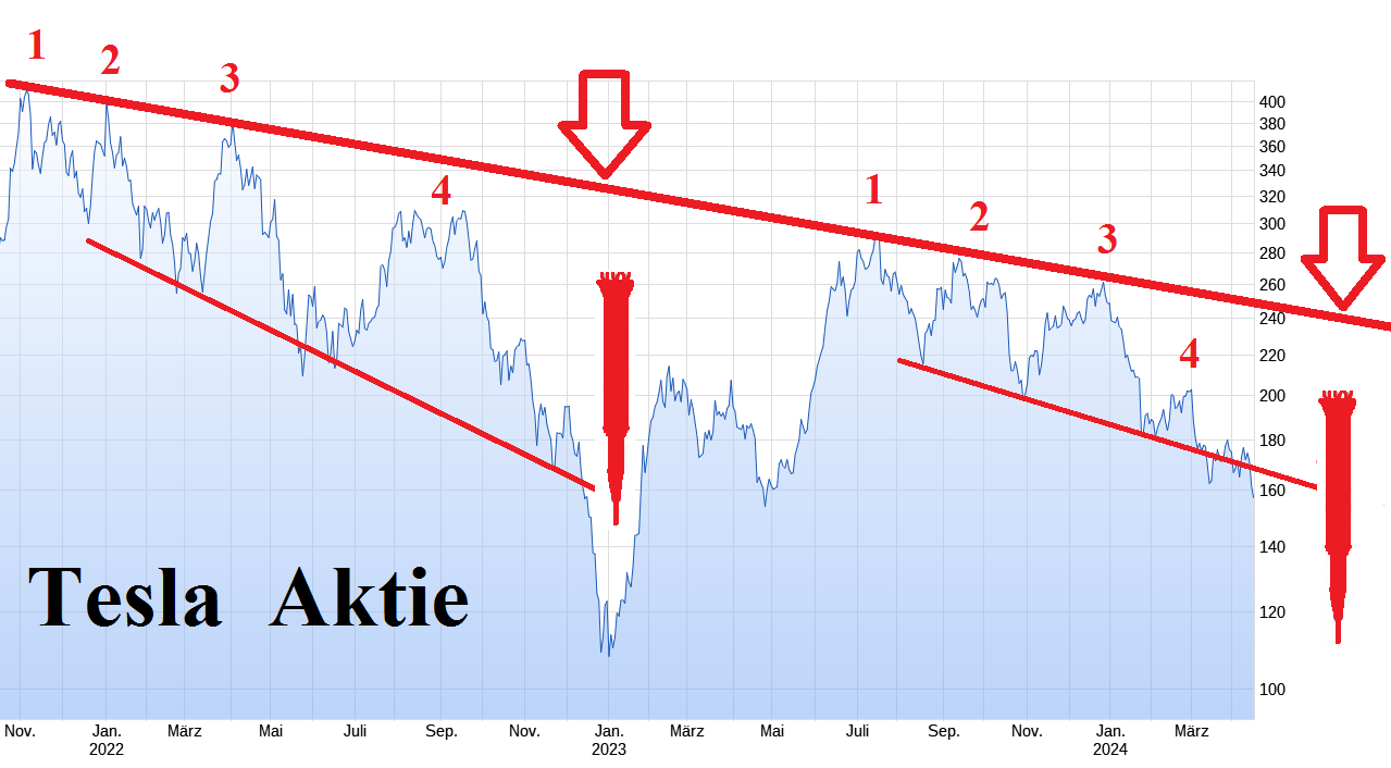 VW ( Volkswagen ) - Autos, Laster, Speicher 1425639