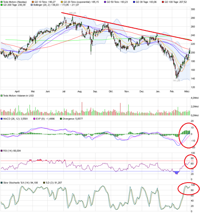 Tesla Model S 22-Jun-2012 die CHANCE 899336