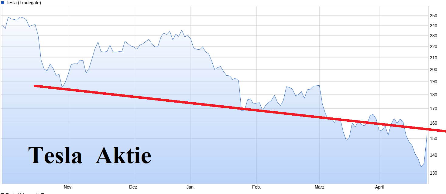 Tesla Model S 22-Jun-2012 die CHANCE 1426482