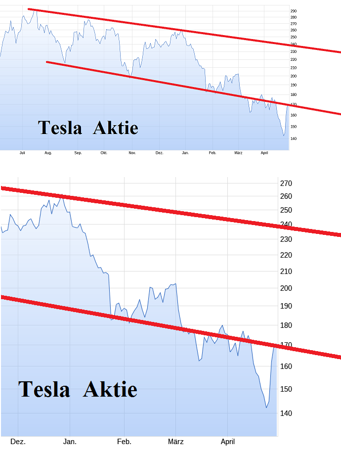 Tesla Model S 22-Jun-2012 die CHANCE 1427076