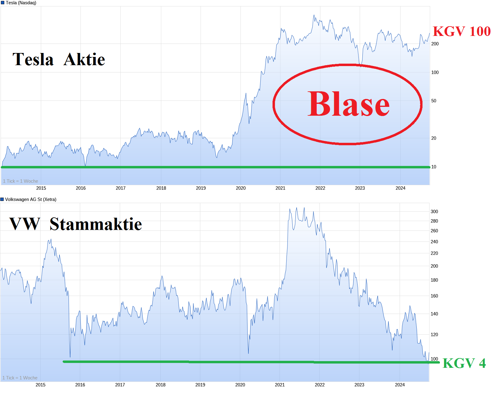 Tesla - Autos, Laster, Speicher und Solardächer 1449152