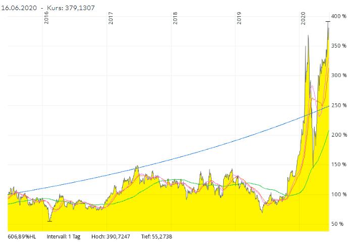 Evotec - es kann los gehen! - Teil2 1185250