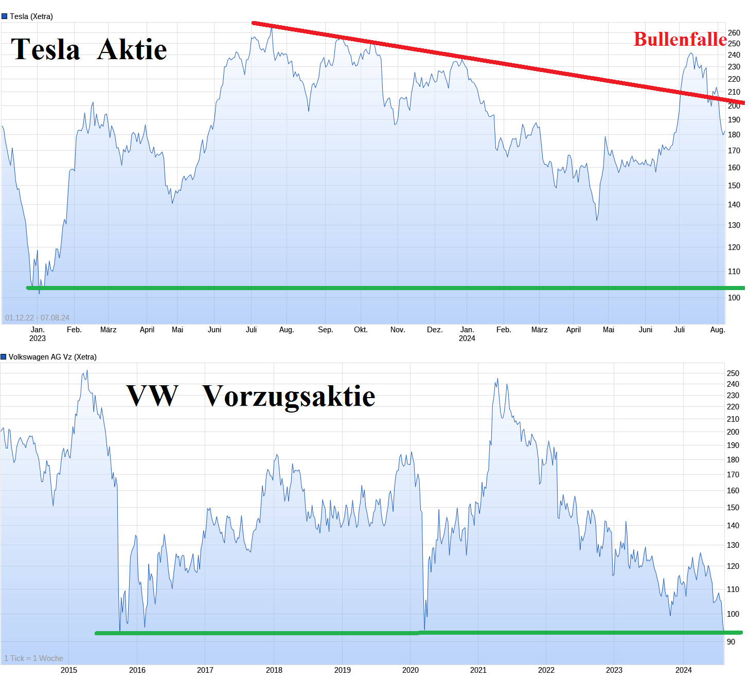 Tesla - Autos, Laster, Speicher und Solardächer 1441855
