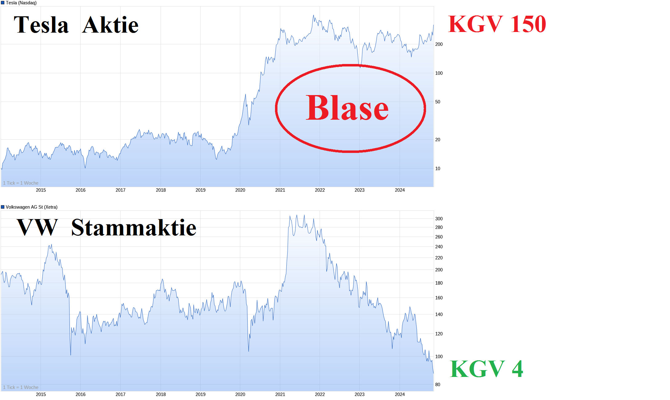 Tesla - Autos, Laster, Speicher und Solardächer 1456796