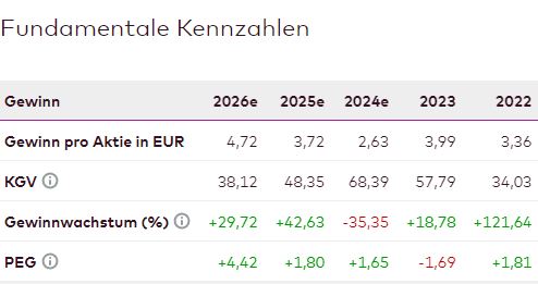 Tesla - Autos, Laster, Speicher und Solardächer 1415679