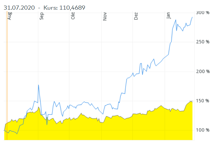 Apple Inc. - Die Story geht weiter 1229391