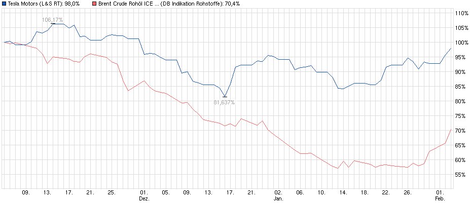 Tesla Model S 22-Jun-2012 die CHANCE 795675