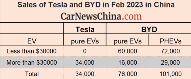 Auto- und Batterien-Herstellers BYD 1360206