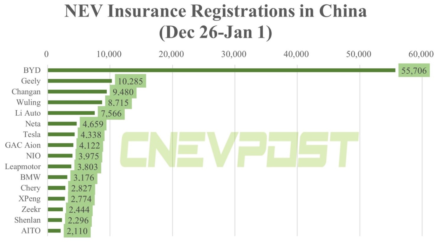 Tesla - Autos, Laster, Speicher und Solardächer 1350316