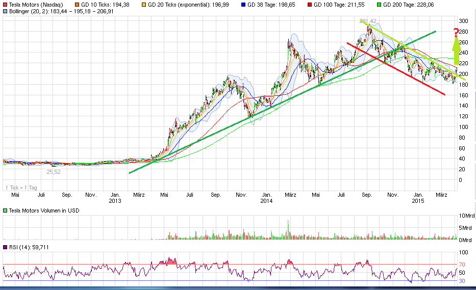 Tesla Model S 22-Jun-2012 die CHANCE 815959