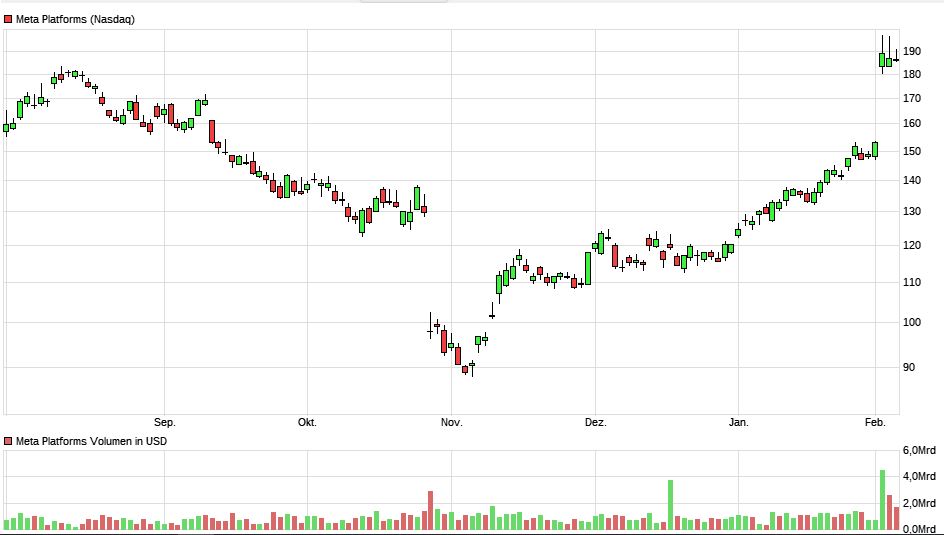 Facebook der Anfang vom Ende der Tulpen-Hausse? 1355854