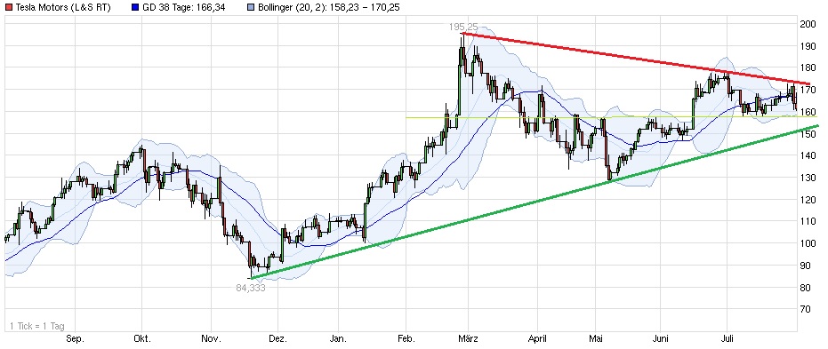 Tesla Model S 22-Jun-2012 die CHANCE 745509